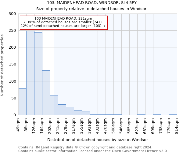 103, MAIDENHEAD ROAD, WINDSOR, SL4 5EY: Size of property relative to detached houses in Windsor