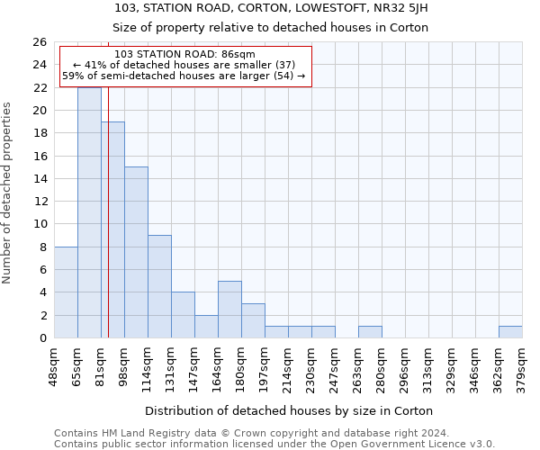 103, STATION ROAD, CORTON, LOWESTOFT, NR32 5JH: Size of property relative to detached houses in Corton