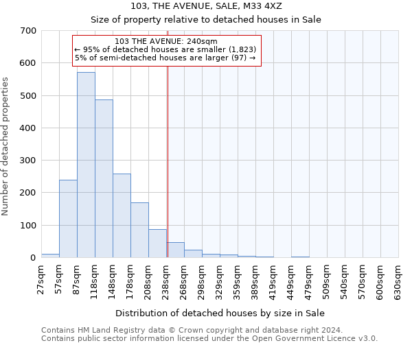 103, THE AVENUE, SALE, M33 4XZ: Size of property relative to detached houses in Sale