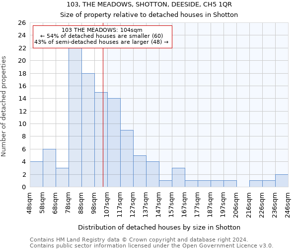 103, THE MEADOWS, SHOTTON, DEESIDE, CH5 1QR: Size of property relative to detached houses in Shotton