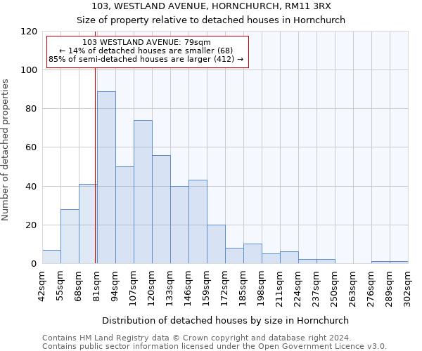 103, WESTLAND AVENUE, HORNCHURCH, RM11 3RX: Size of property relative to detached houses in Hornchurch