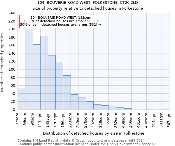 104, BOUVERIE ROAD WEST, FOLKESTONE, CT20 2LD: Size of property relative to detached houses in Folkestone