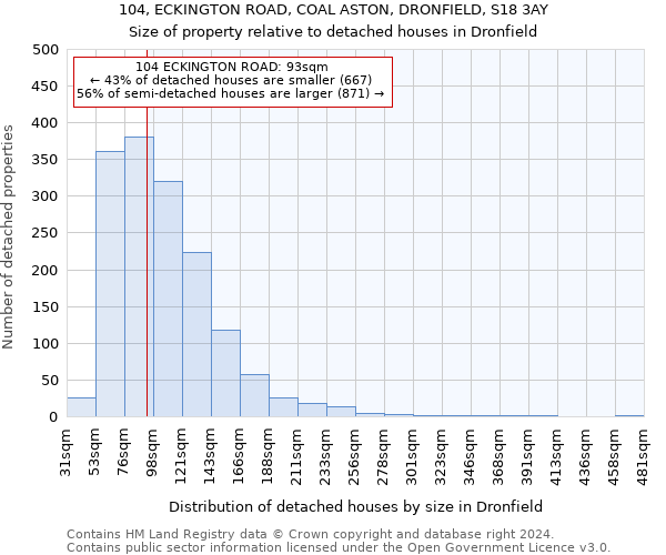 104, ECKINGTON ROAD, COAL ASTON, DRONFIELD, S18 3AY: Size of property relative to detached houses in Dronfield