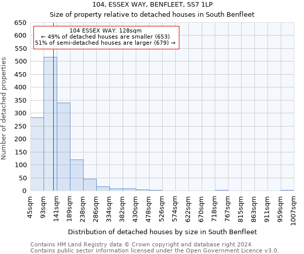 104, ESSEX WAY, BENFLEET, SS7 1LP: Size of property relative to detached houses in South Benfleet