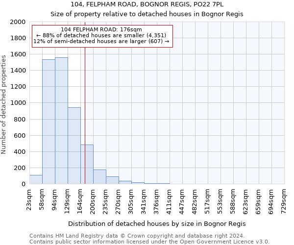 104, FELPHAM ROAD, BOGNOR REGIS, PO22 7PL: Size of property relative to detached houses in Bognor Regis