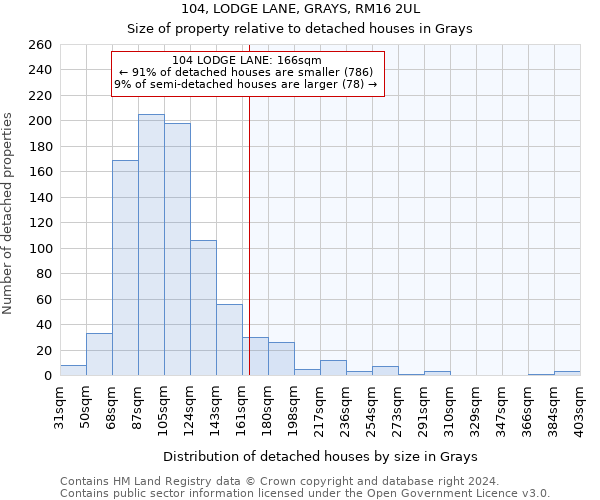 104, LODGE LANE, GRAYS, RM16 2UL: Size of property relative to detached houses in Grays