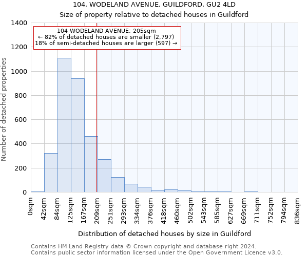 104, WODELAND AVENUE, GUILDFORD, GU2 4LD: Size of property relative to detached houses in Guildford