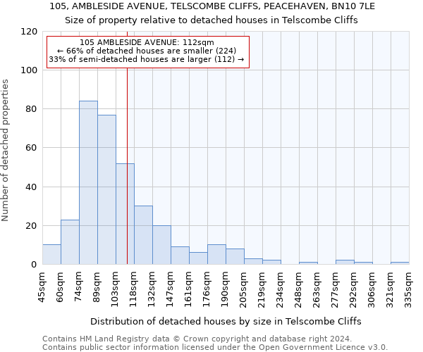 105, AMBLESIDE AVENUE, TELSCOMBE CLIFFS, PEACEHAVEN, BN10 7LE: Size of property relative to detached houses in Telscombe Cliffs