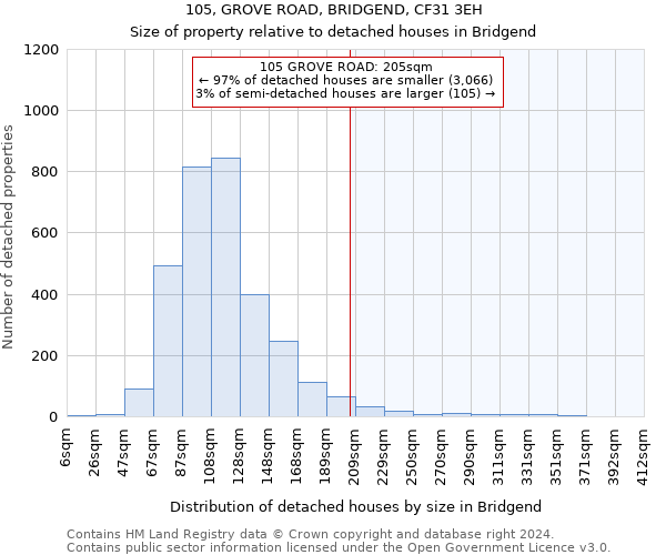 105, GROVE ROAD, BRIDGEND, CF31 3EH: Size of property relative to detached houses in Bridgend