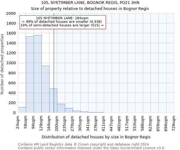 105, NYETIMBER LANE, BOGNOR REGIS, PO21 3HN: Size of property relative to detached houses in Bognor Regis