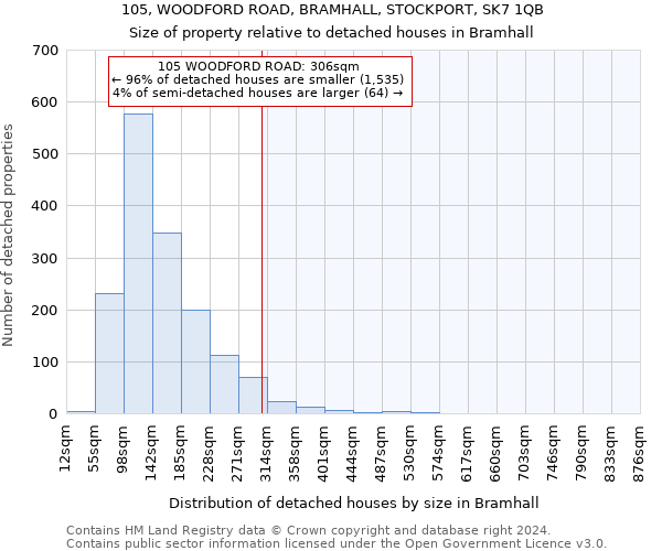 105, WOODFORD ROAD, BRAMHALL, STOCKPORT, SK7 1QB: Size of property relative to detached houses in Bramhall