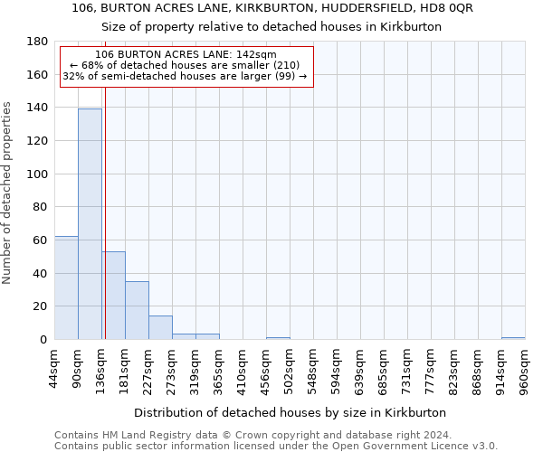 106, BURTON ACRES LANE, KIRKBURTON, HUDDERSFIELD, HD8 0QR: Size of property relative to detached houses in Kirkburton