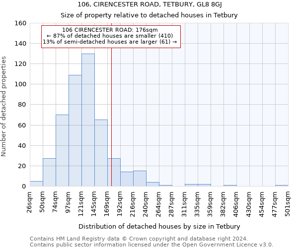 106, CIRENCESTER ROAD, TETBURY, GL8 8GJ: Size of property relative to detached houses in Tetbury