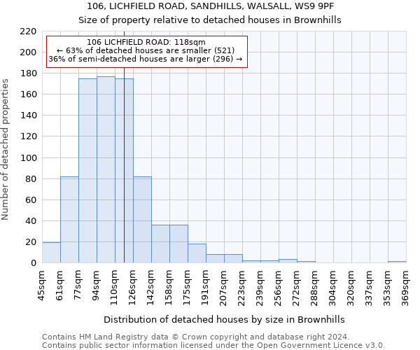 106, LICHFIELD ROAD, SANDHILLS, WALSALL, WS9 9PF: Size of property relative to detached houses in Brownhills