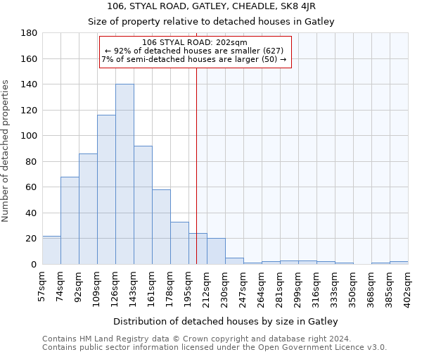 106, STYAL ROAD, GATLEY, CHEADLE, SK8 4JR: Size of property relative to detached houses in Gatley