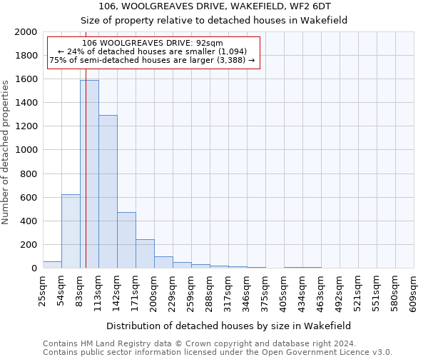 106, WOOLGREAVES DRIVE, WAKEFIELD, WF2 6DT: Size of property relative to detached houses in Wakefield