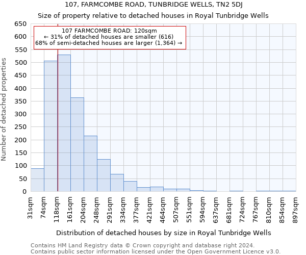 107, FARMCOMBE ROAD, TUNBRIDGE WELLS, TN2 5DJ: Size of property relative to detached houses in Royal Tunbridge Wells