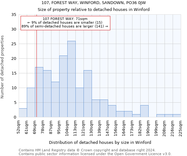 107, FOREST WAY, WINFORD, SANDOWN, PO36 0JW: Size of property relative to detached houses in Winford