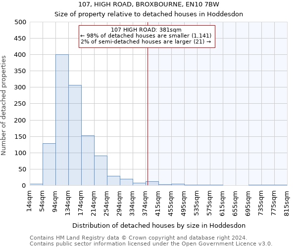 107, HIGH ROAD, BROXBOURNE, EN10 7BW: Size of property relative to detached houses in Hoddesdon