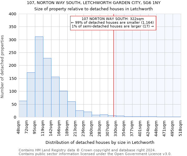 107, NORTON WAY SOUTH, LETCHWORTH GARDEN CITY, SG6 1NY: Size of property relative to detached houses in Letchworth