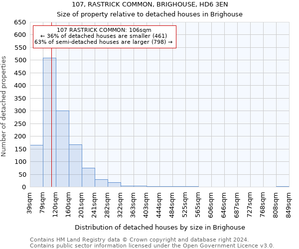 107, RASTRICK COMMON, BRIGHOUSE, HD6 3EN: Size of property relative to detached houses in Brighouse