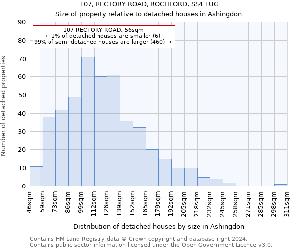 107, RECTORY ROAD, ROCHFORD, SS4 1UG: Size of property relative to detached houses in Ashingdon