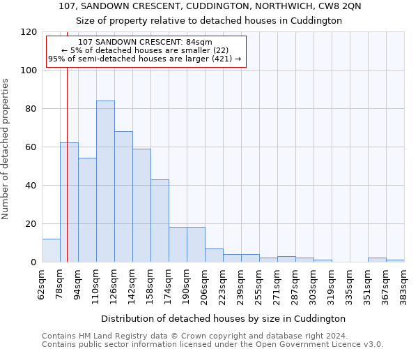 107, SANDOWN CRESCENT, CUDDINGTON, NORTHWICH, CW8 2QN: Size of property relative to detached houses in Cuddington