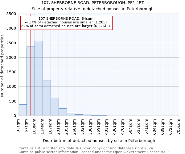 107, SHERBORNE ROAD, PETERBOROUGH, PE1 4RT: Size of property relative to detached houses in Peterborough