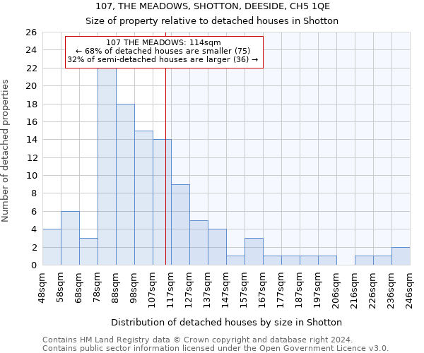 107, THE MEADOWS, SHOTTON, DEESIDE, CH5 1QE: Size of property relative to detached houses in Shotton