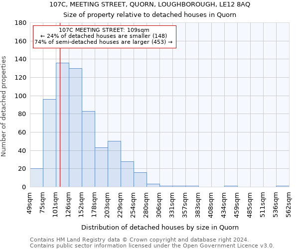 107C, MEETING STREET, QUORN, LOUGHBOROUGH, LE12 8AQ: Size of property relative to detached houses in Quorn