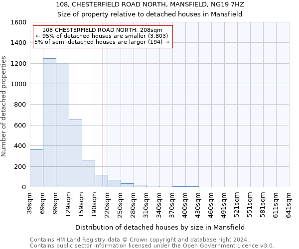 108, CHESTERFIELD ROAD NORTH, MANSFIELD, NG19 7HZ: Size of property relative to detached houses in Mansfield