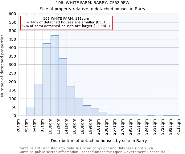 108, WHITE FARM, BARRY, CF62 9EW: Size of property relative to detached houses in Barry