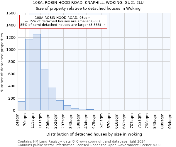 108A, ROBIN HOOD ROAD, KNAPHILL, WOKING, GU21 2LU: Size of property relative to detached houses in Woking