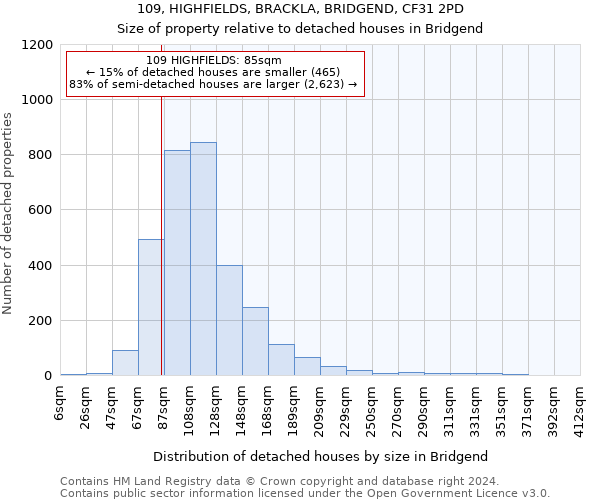 109, HIGHFIELDS, BRACKLA, BRIDGEND, CF31 2PD: Size of property relative to detached houses in Bridgend