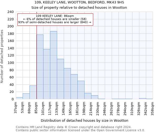 109, KEELEY LANE, WOOTTON, BEDFORD, MK43 9HS: Size of property relative to detached houses in Wootton