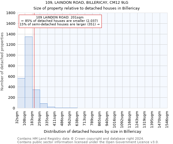 109, LAINDON ROAD, BILLERICAY, CM12 9LG: Size of property relative to detached houses in Billericay