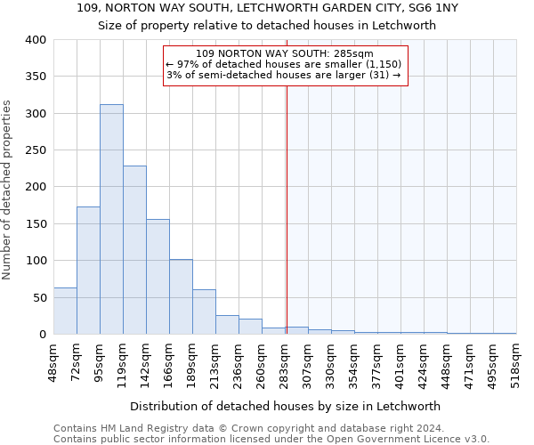 109, NORTON WAY SOUTH, LETCHWORTH GARDEN CITY, SG6 1NY: Size of property relative to detached houses in Letchworth