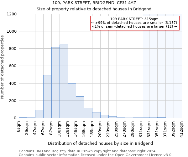 109, PARK STREET, BRIDGEND, CF31 4AZ: Size of property relative to detached houses in Bridgend