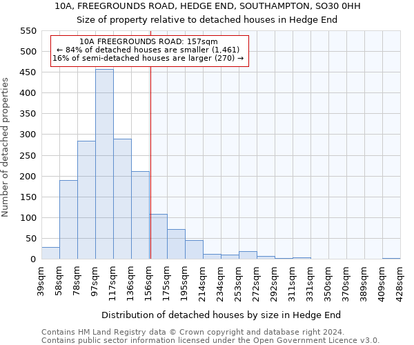 10A, FREEGROUNDS ROAD, HEDGE END, SOUTHAMPTON, SO30 0HH: Size of property relative to detached houses in Hedge End