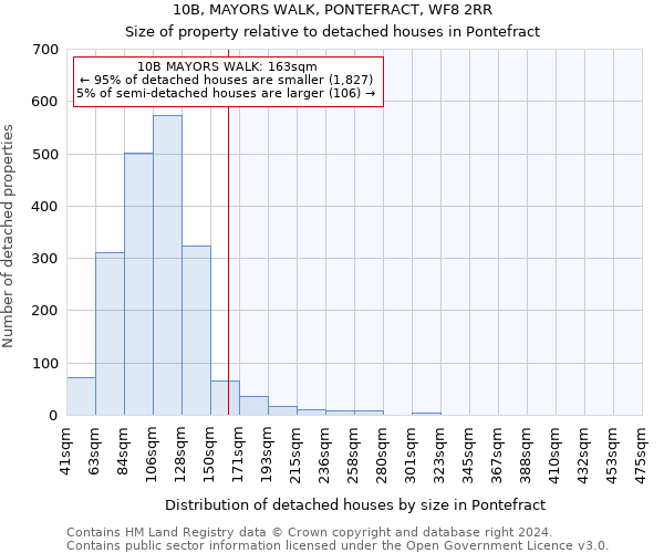 10B, MAYORS WALK, PONTEFRACT, WF8 2RR: Size of property relative to detached houses in Pontefract