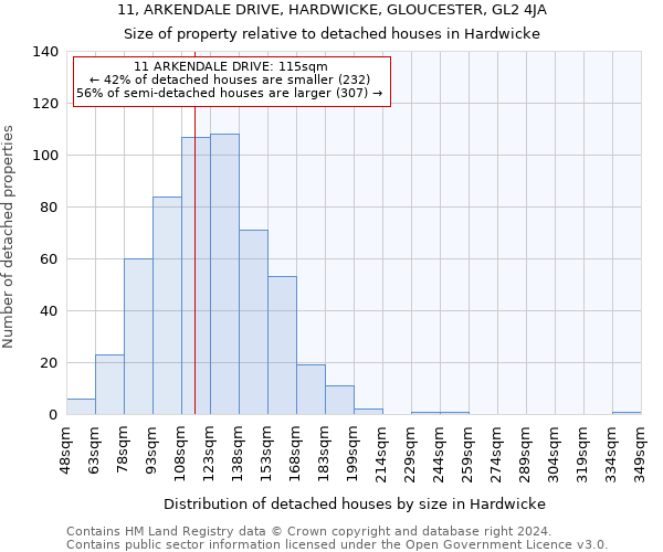 11, ARKENDALE DRIVE, HARDWICKE, GLOUCESTER, GL2 4JA: Size of property relative to detached houses in Hardwicke