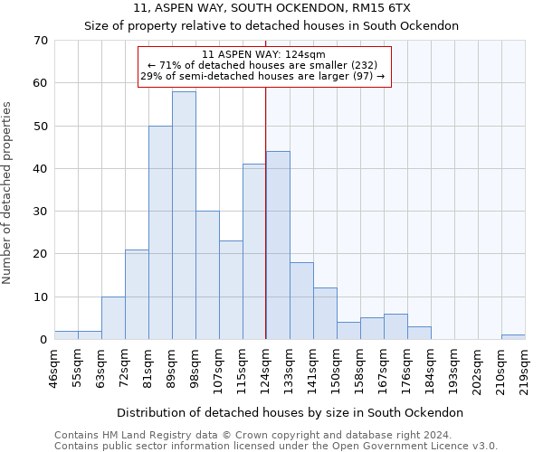 11, ASPEN WAY, SOUTH OCKENDON, RM15 6TX: Size of property relative to detached houses in South Ockendon