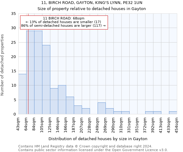 11, BIRCH ROAD, GAYTON, KING'S LYNN, PE32 1UN: Size of property relative to detached houses in Gayton