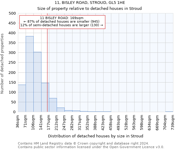 11, BISLEY ROAD, STROUD, GL5 1HE: Size of property relative to detached houses in Stroud