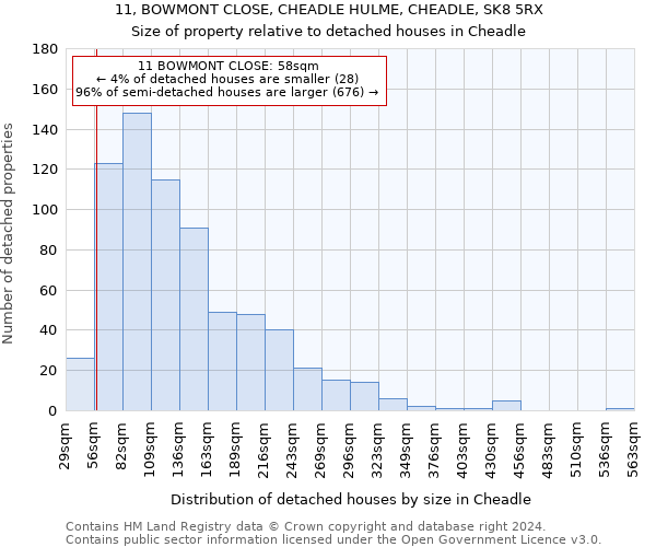 11, BOWMONT CLOSE, CHEADLE HULME, CHEADLE, SK8 5RX: Size of property relative to detached houses in Cheadle