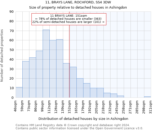 11, BRAYS LANE, ROCHFORD, SS4 3DW: Size of property relative to detached houses in Ashingdon