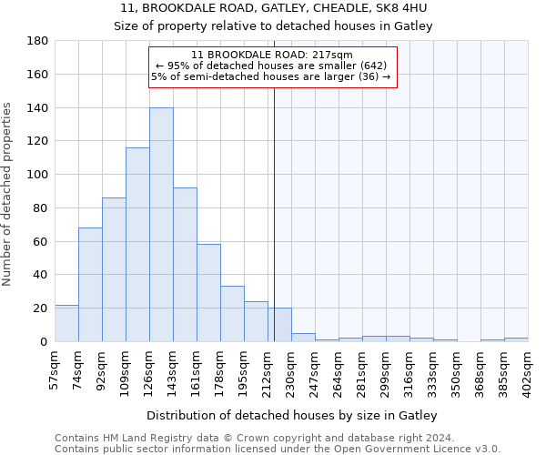 11, BROOKDALE ROAD, GATLEY, CHEADLE, SK8 4HU: Size of property relative to detached houses in Gatley