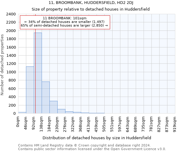 11, BROOMBANK, HUDDERSFIELD, HD2 2DJ: Size of property relative to detached houses in Huddersfield