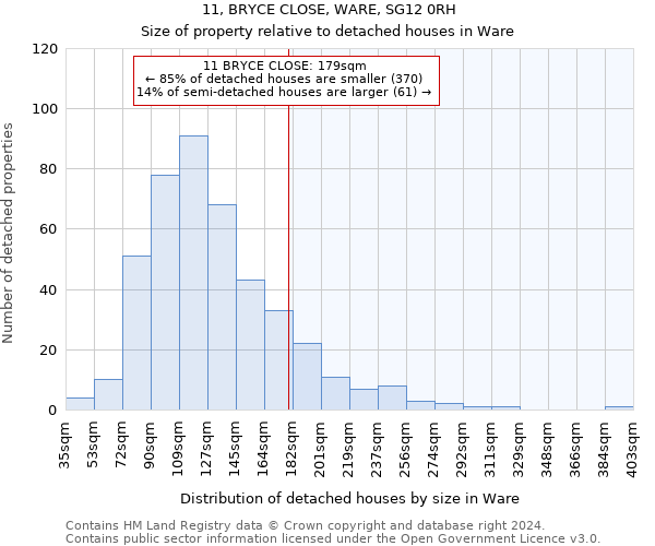 11, BRYCE CLOSE, WARE, SG12 0RH: Size of property relative to detached houses in Ware