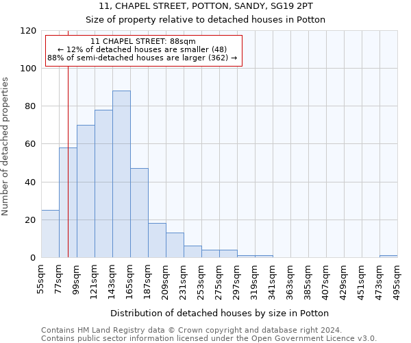 11, CHAPEL STREET, POTTON, SANDY, SG19 2PT: Size of property relative to detached houses in Potton